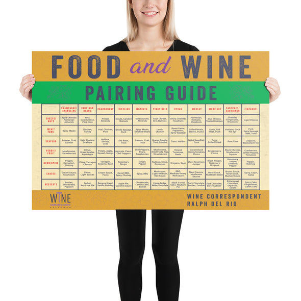 Food And Wine Pairing Guide Poster