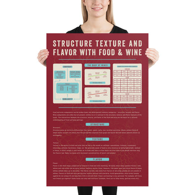 Wine Structure Texture and Flavor Poster