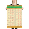Wine Sensory Guide Poster