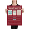 Wine Structure Texture and Flavor Poster