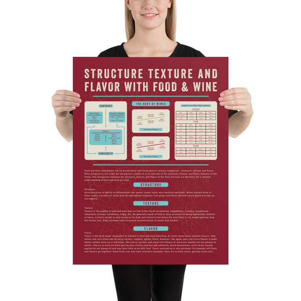 Wine Structure Texture and Flavor Poster