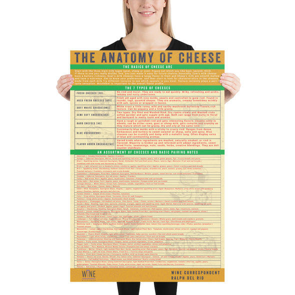 The Anatomy of Cheese Poster