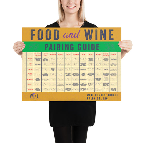 Food And Wine Pairing Guide Poster